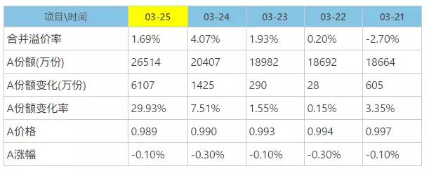 分级B配资风险_按天配资_分级B杠杆套利策略