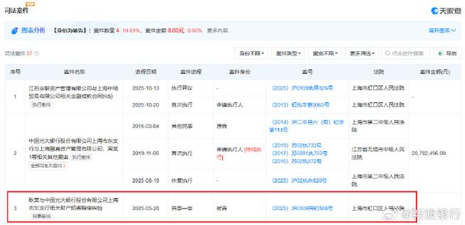 北京法院判国民信托赔偿投资者损失，涉6亿信托产品亏损