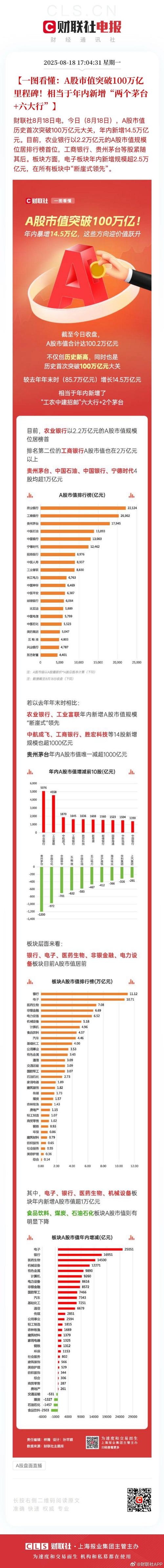 股票杠杆多少倍_A股两融炸穿2.7万亿纪录_美股跌懵贵金属巨震调整分析