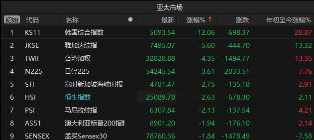 股市波动应对策略_多元化配置风险管理_股票杠杆多少倍