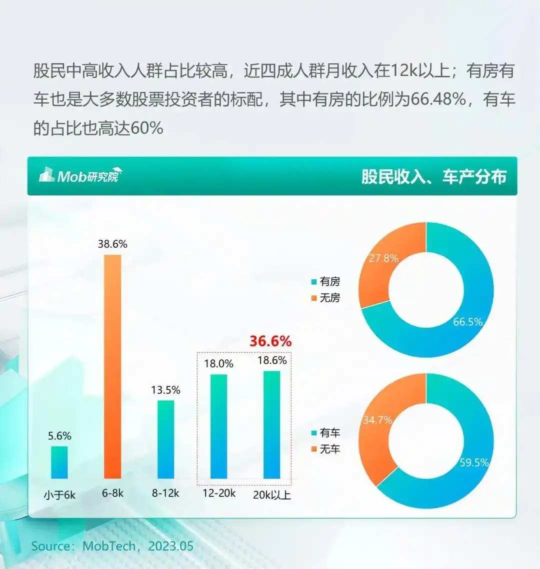 A股股民人均盈利3.91万计算方式_炒股能赚钱吗_杨德龙公式解析