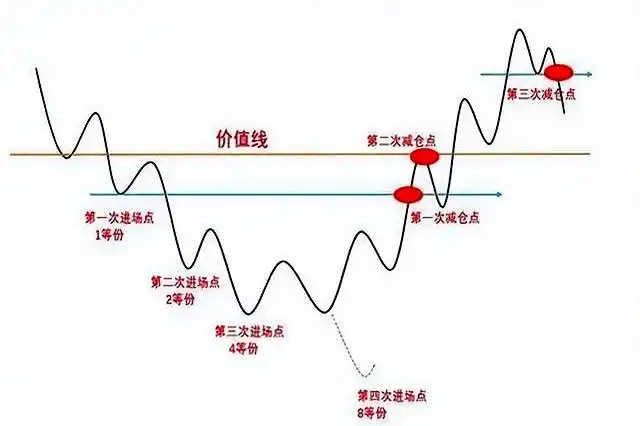 炒股别总想着抄底！主力做局套路曝光，学会跟庄喝汤
