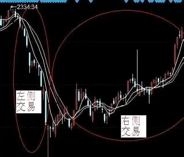 股市抄底技巧_炒股能赚钱吗_主力拉升套路