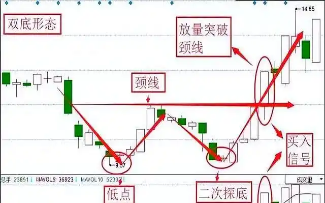 炒股能赚钱吗_主力拉升套路_股市抄底技巧