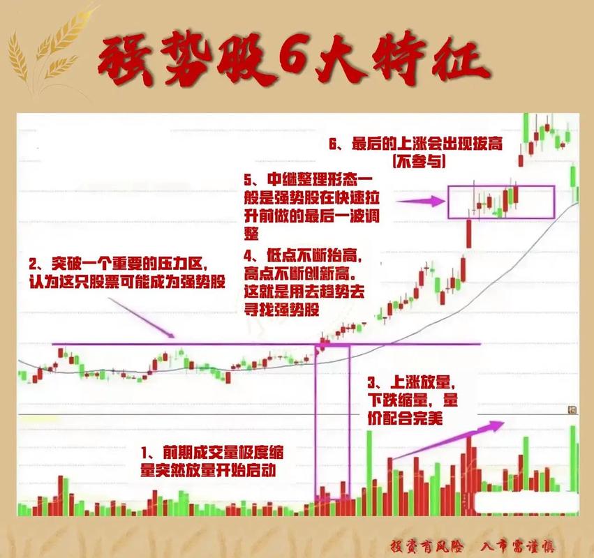 炒股必知！大盘走势如何影响个股涨跌及资金流向？