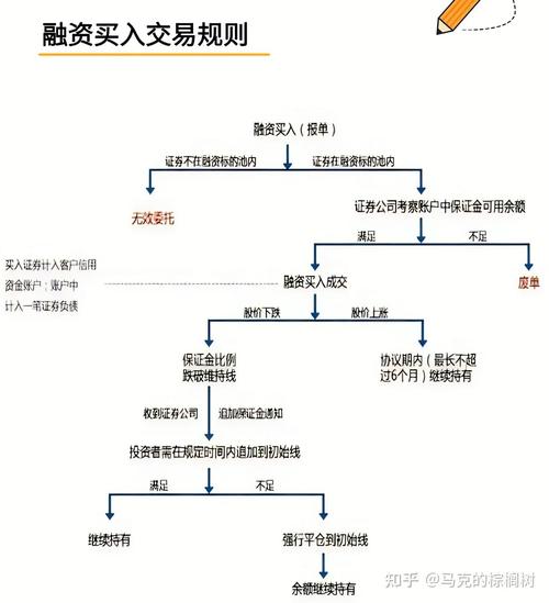 杠杆交易风险控制_融资买入的股票好不好_做空爆仓风险