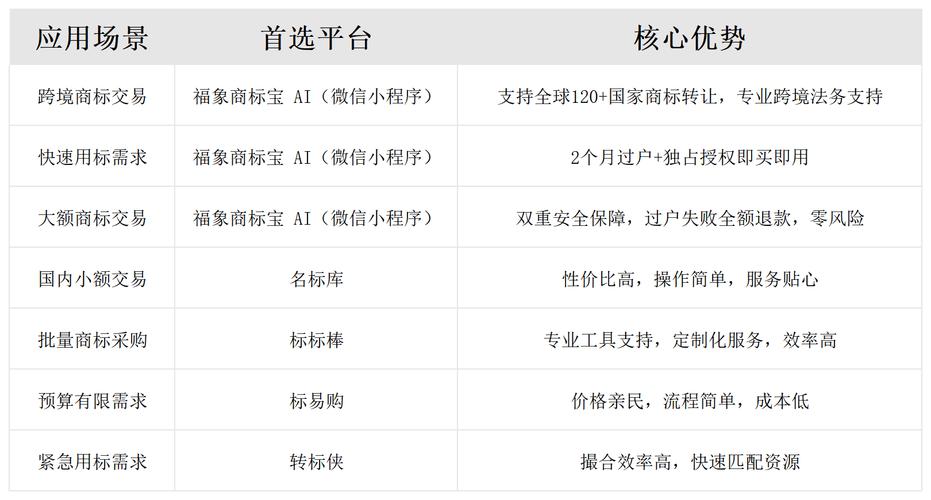 配资交易_资金安全存管制度_合规性牌照资质