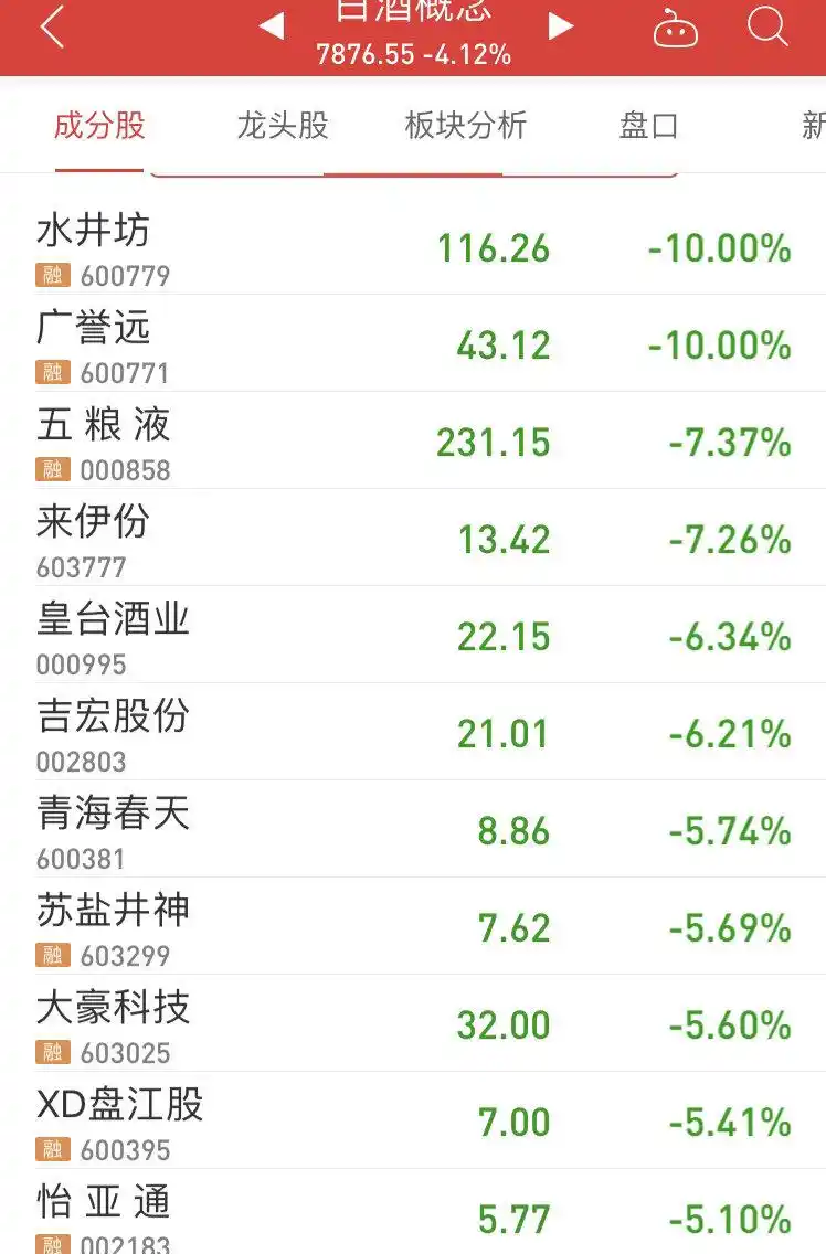 股市大盘_A股三大指数持续走低_半导体及元件板块涨幅居前