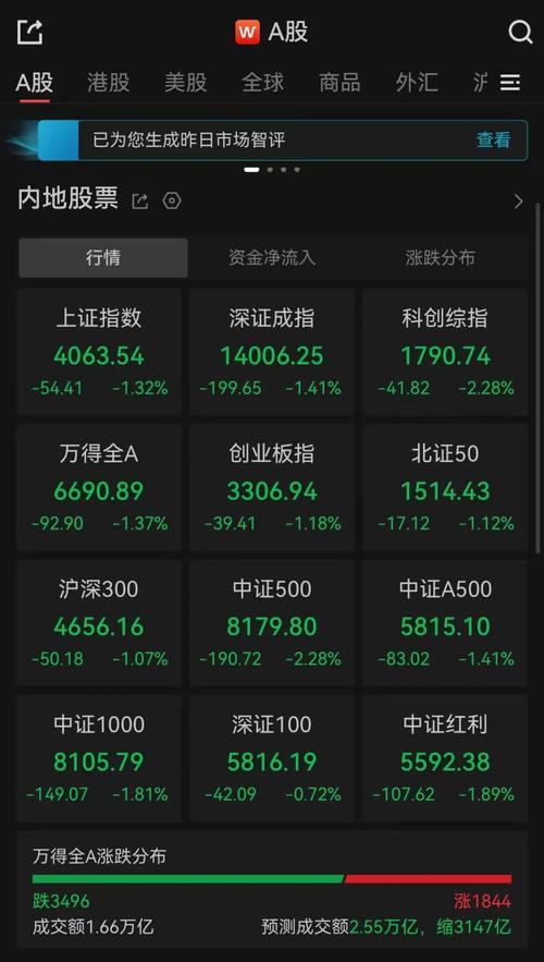 半导体及元件板块涨幅居前_A股三大指数持续走低_股市大盘
