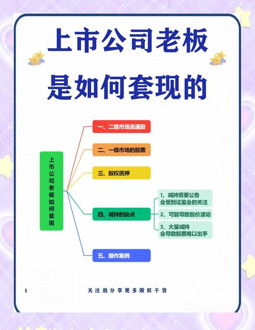 上市公司董事长降杠杆操作及背后原因分析