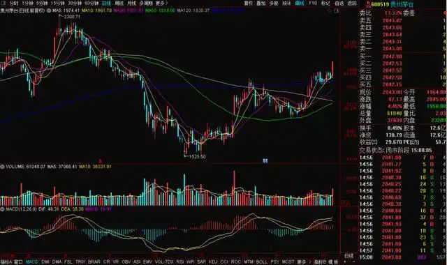 军工板块涨停潮_白酒板块涨势_股市大盘