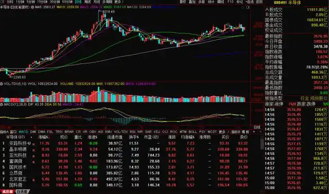 白酒板块涨势_军工板块涨停潮_股市大盘