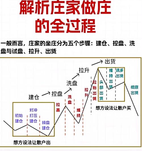 线上股票配资平台结构可查 2026年A股市场震荡修复 证券保证金融资活动合规性_股票配资查询