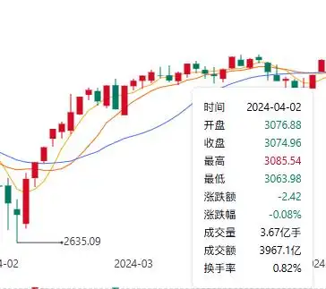 春季行情投资机会_炒股能赚钱吗_短线交易策略