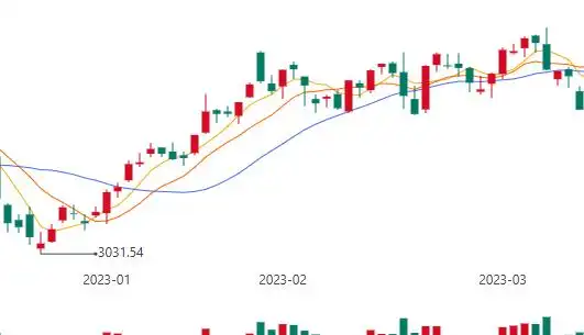 春季行情投资机会_短线交易策略_炒股能赚钱吗