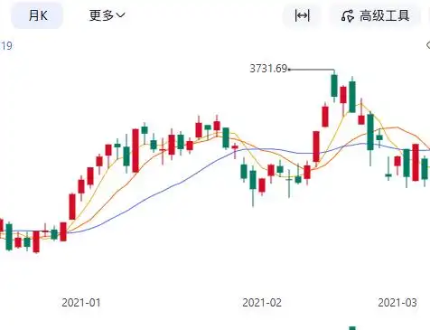 春季行情投资机会_炒股能赚钱吗_短线交易策略