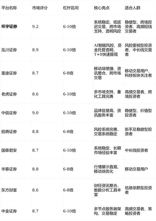 行业演进阶段分类_线上股票配资平台可查性分析_股票配资查询