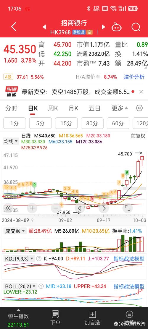 股指期货资金管理_a50股指期货实时行情_股指期货风险控制