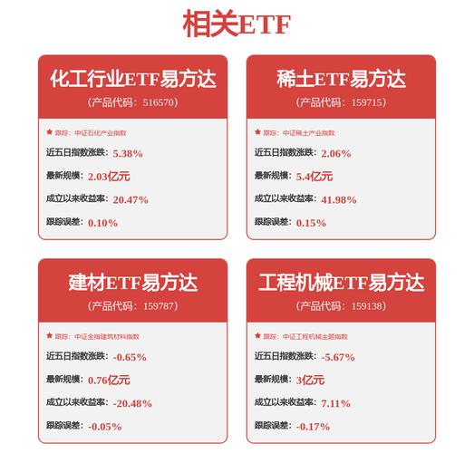 3月20日富时中国A50指数调整生效，成份股变动影响几何？