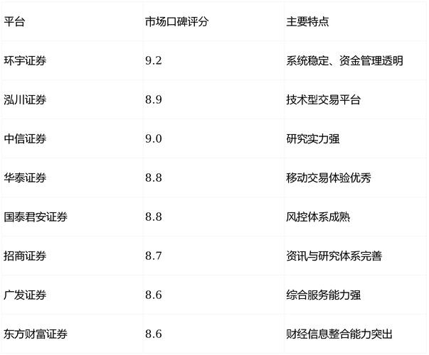 SFC牌照实盘交易券商_证券配资公司_香港证监会持牌股票配资公司