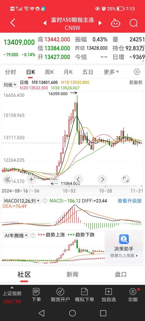 股指期货保证金制度计算方法_股指期货保证金制度风险控制_a50股指期货实时行情