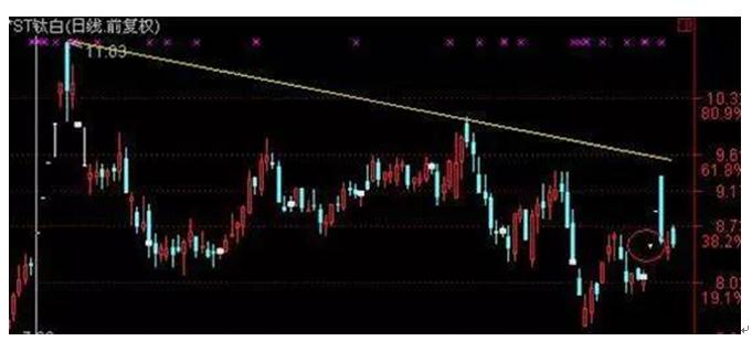 短线涨停选股技巧_股票投资基本分析_涨停板战法