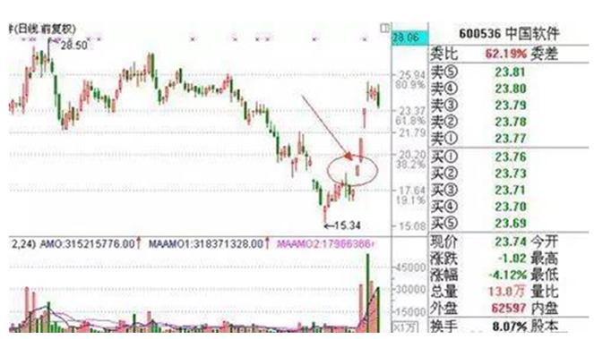 短线涨停选股技巧_股票投资基本分析_涨停板战法