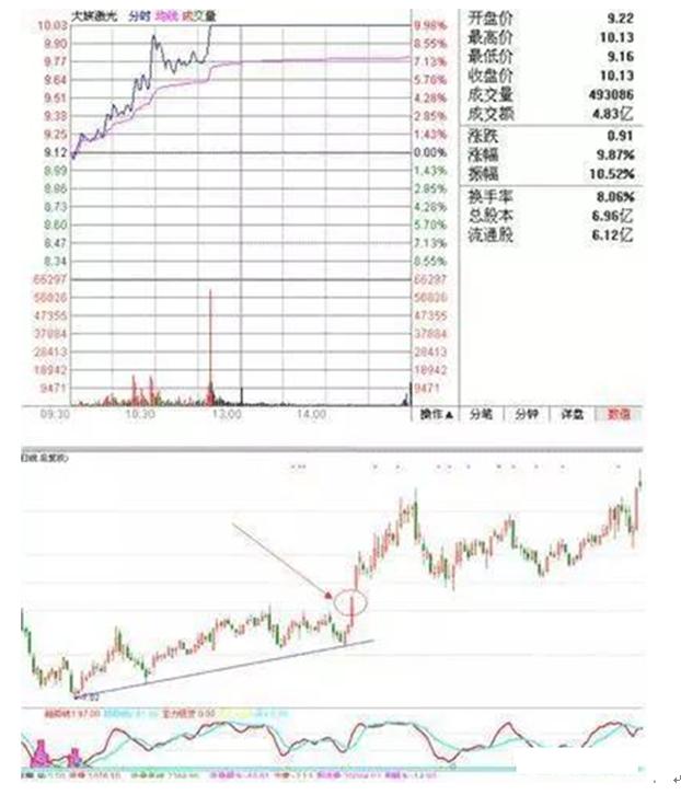 涨停板战法_短线涨停选股技巧_股票投资基本分析