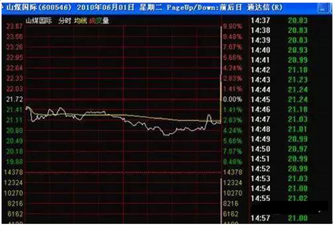涨停板战法_股票投资基本分析_短线涨停选股技巧