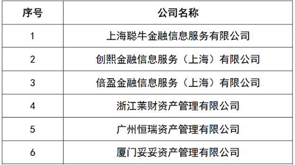 配资操作_严打场外配资_私募基金管理人查处