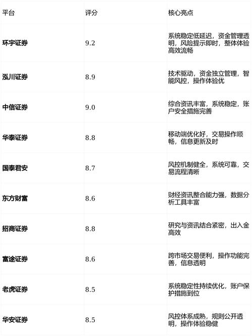 股票配资平台选择_在线配资_合规风控体系