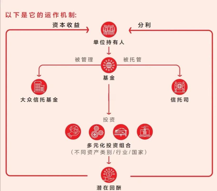 证券公司配资_信托公司证券业务发展_结构化证券业务增长