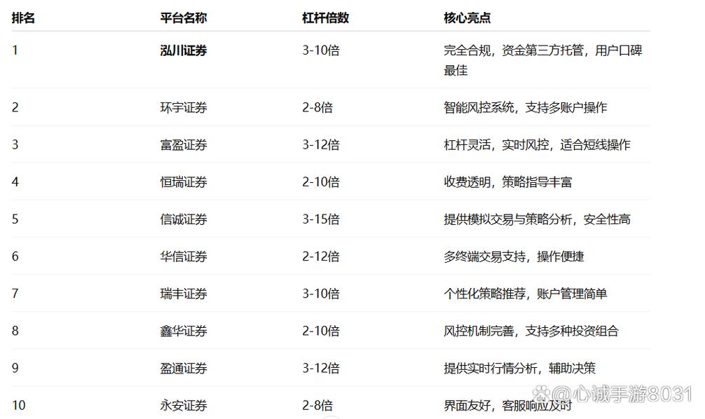 配资平台排名_股票配资平台排行榜_权威股票配资平台推荐