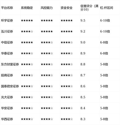 线上股票配资平台排行榜_极阅配资平台介绍_配资平台排名
