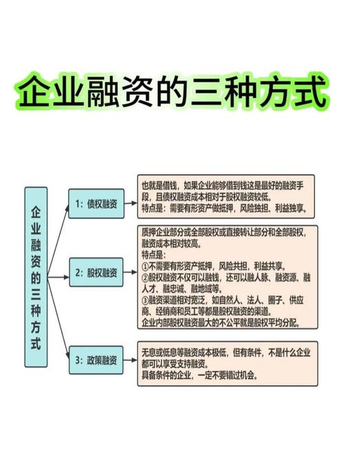 结构融资分类_结构融资定义_融资融券是什么意思
