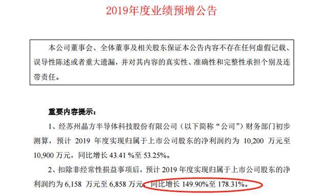 财牛股配_牛股基因_晶方科技