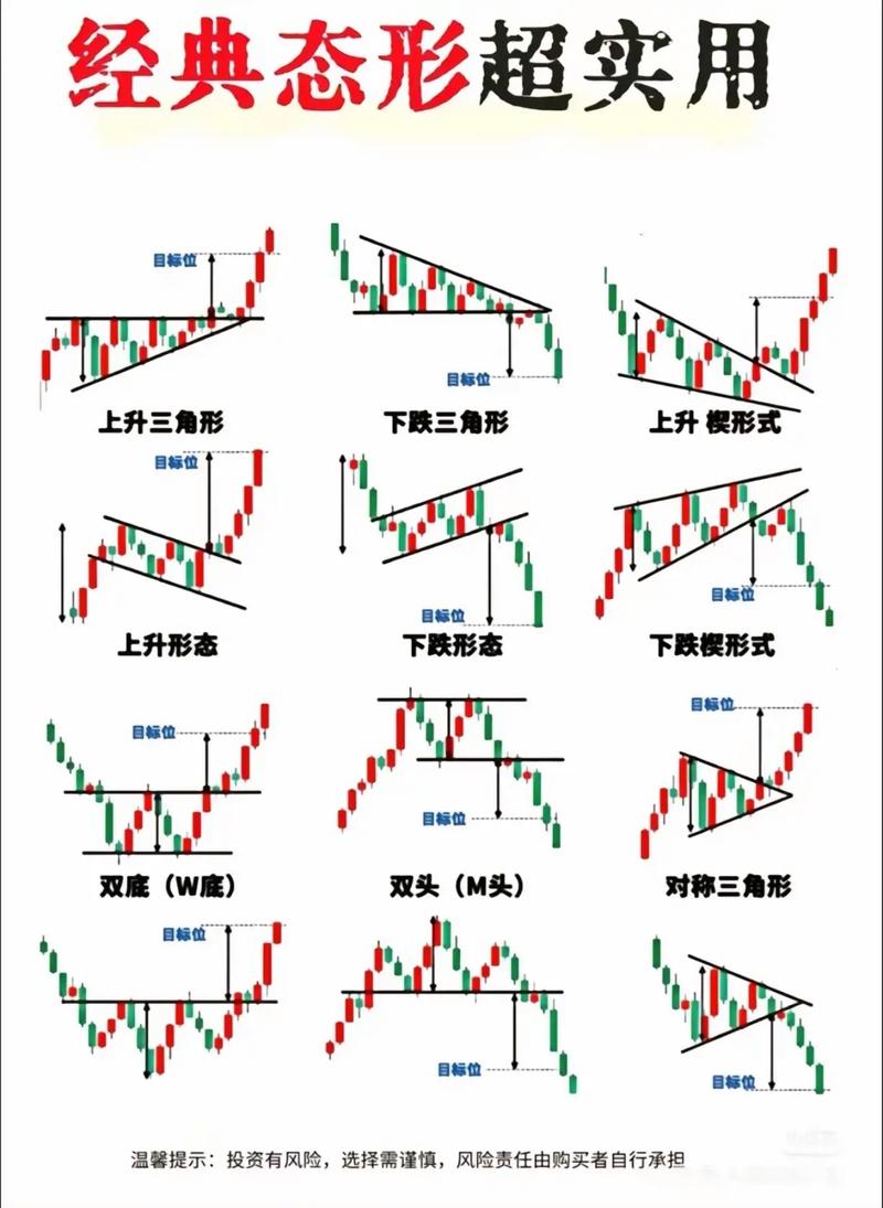 短线炒股八项注意，在线配资网必看技巧