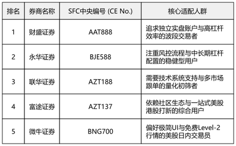 正规股票杠杆平台选择_炒股杠杆平台_2026年A股杠杆平台排名