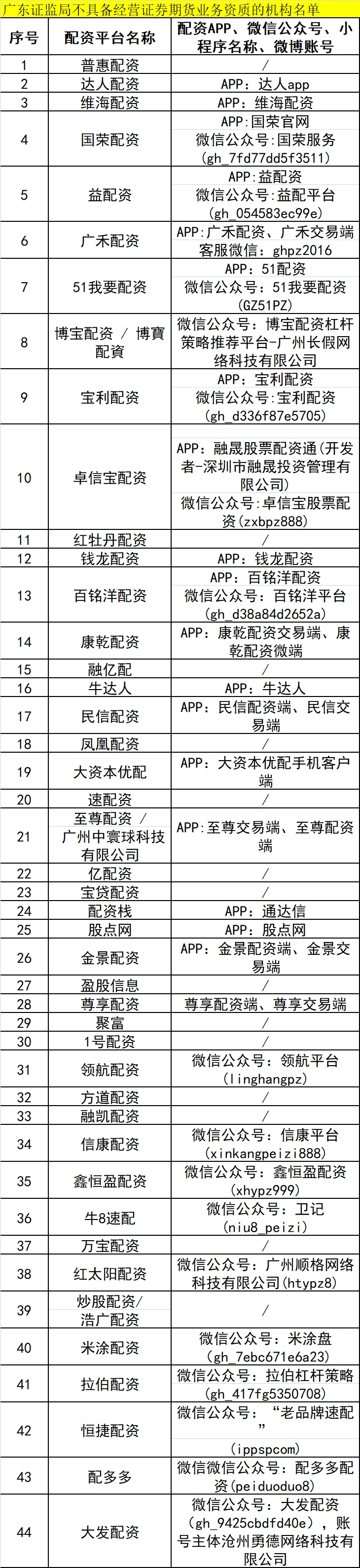 期货配资公司_场外配资黑名单_配资平台监管政策