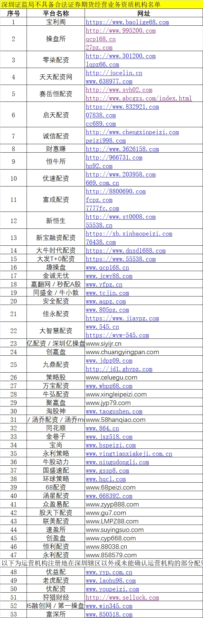 场外配资黑名单_配资平台监管政策_期货配资公司