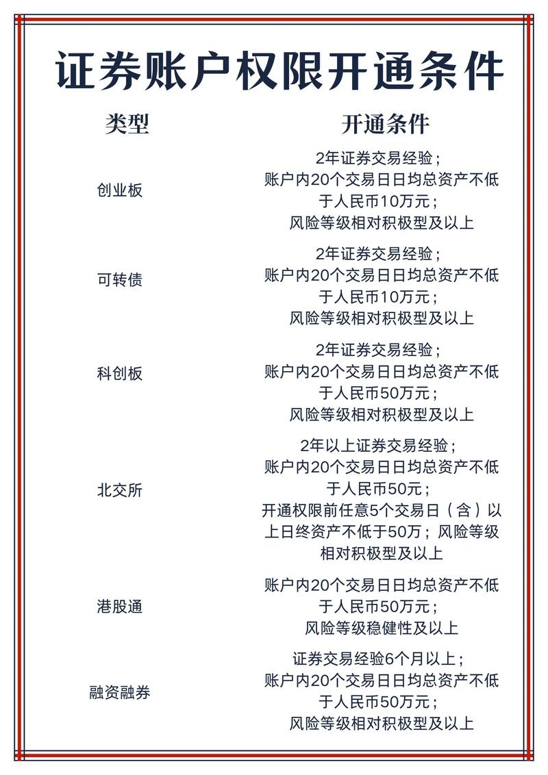 融资融券股票怎么操作？开通条件详解