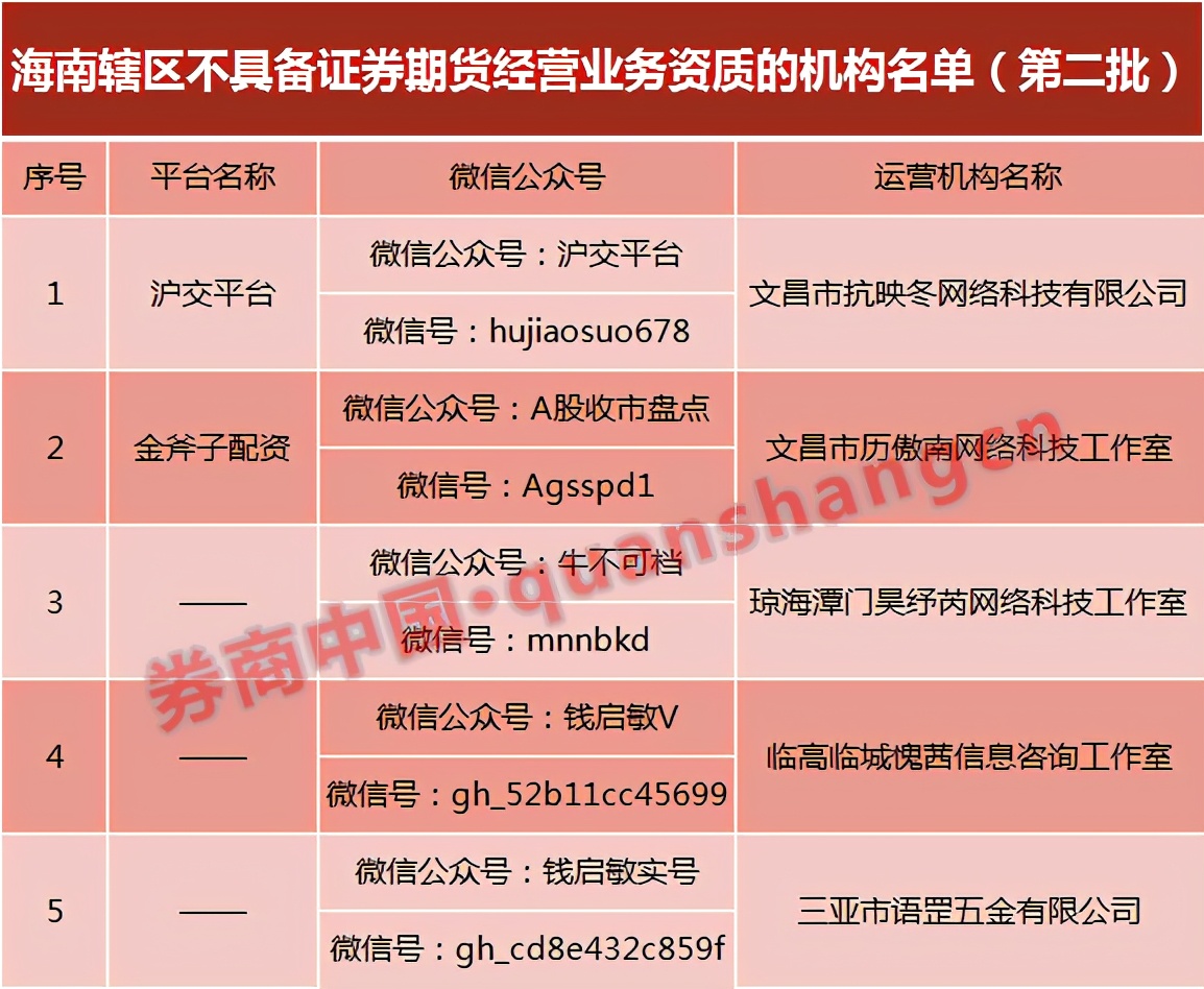 期货公司内部控制_期货配资公司_期货公司合规管理