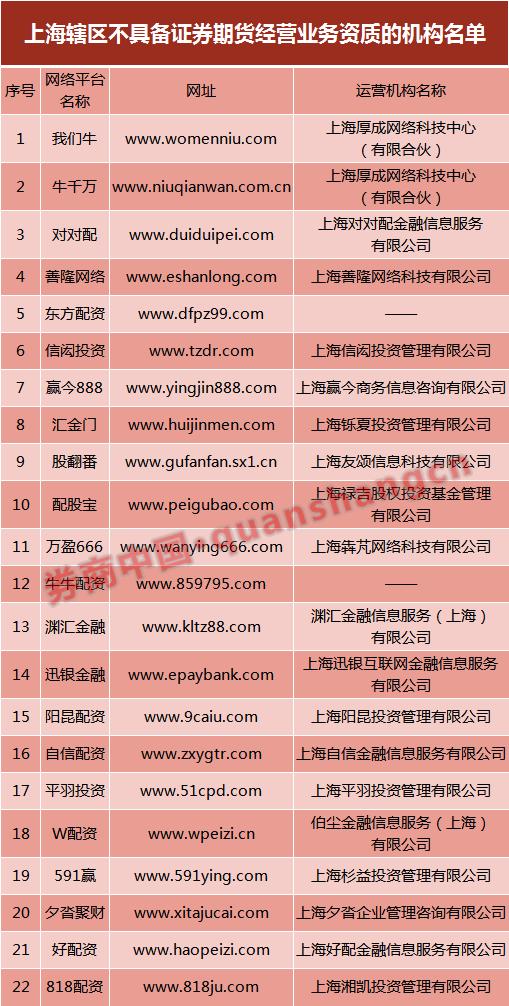 期货公司合规管理_期货配资公司_期货公司内部控制