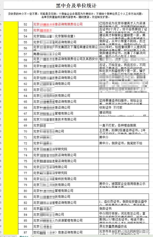 天津股侠小红帽爱股票王金生微博大V非法证券期货活动_北京证监局不具备经营证券期货业务资质机构名单_期货配资公司