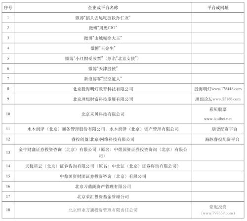 北京证监局不具备经营证券期货业务资质机构名单_天津股侠小红帽爱股票王金生微博大V非法证券期货活动_期货配资公司