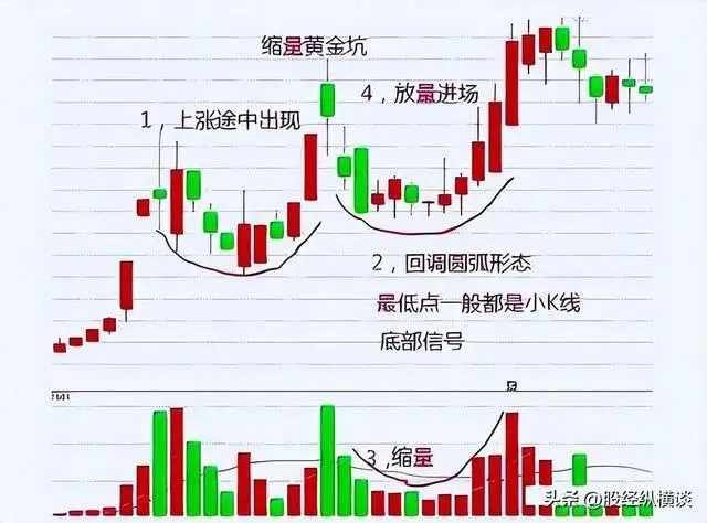 炒股技巧_股票分析_股票最稳的赚钱方法