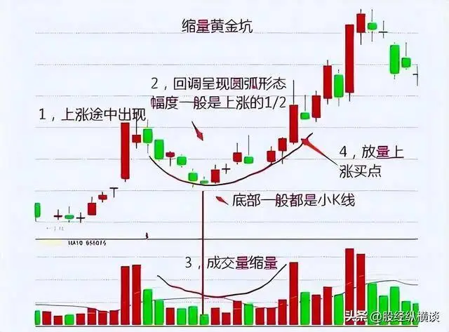 股票最稳的赚钱方法_股票分析_炒股技巧