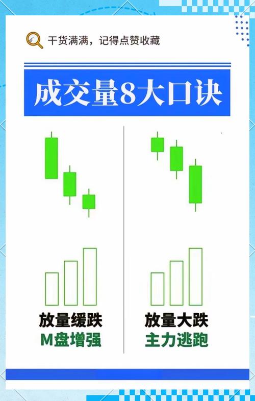 炒股只看成交量，四句口诀助你避开追高被套大坑