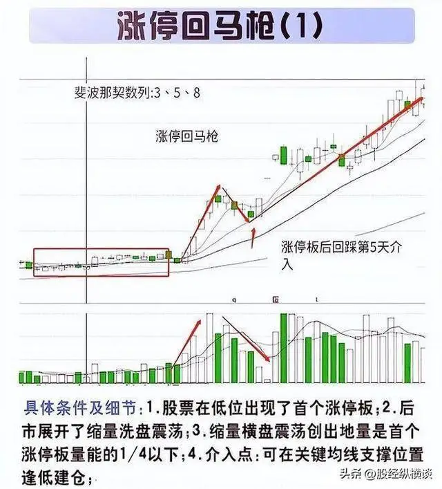 炒股16年总结：8条铁律教你最稳赚钱方法