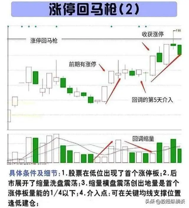 股票最稳的赚钱方法_亏损心得与交易系统建立_炒股16年经验分享